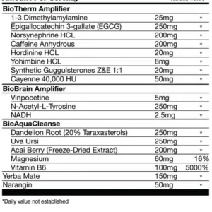 Global Formulas Bioheat